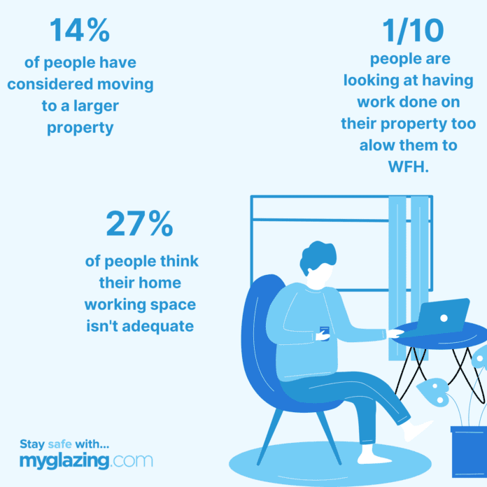 WFH - infographic