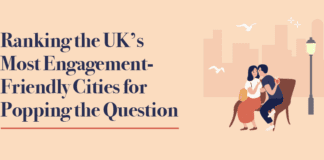 Popping the Question: Here are the Average Hotel Rates in Each UK City