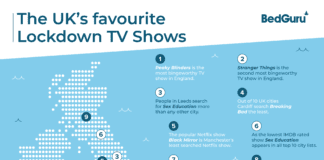Ready for the lockdown: The UKs most favourite binge-worthy Netflix shows discovered