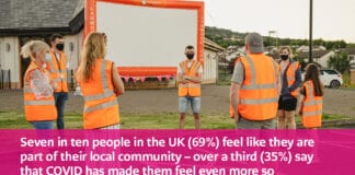 New survey shows community spirit in Wales on the rise for 2021