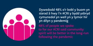 People in Wales say that the pandemic will change their behaviour and lead to a longer-term boost in community spirit