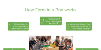 The Country Trust’s Farm in a Box: Providing the educational ingredients for children to thrive in challenging times