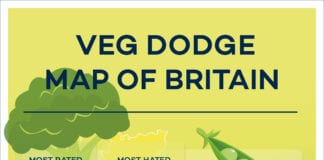 VEG-DODGER BRITS DON’T KNOW THEIR GREENS