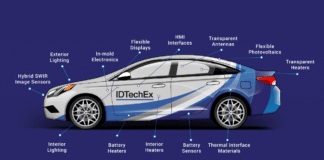 New Report from IDTechEx Reveals Shift to Electric Vehicles and Autonomy to Drive Printed Electronics Automotive Market to $12.7 bn by 2031
