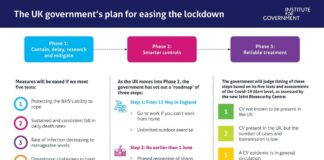 The next stage in lockdown easing
