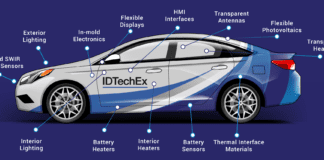 Electric Vehicles to Drive Demand for Thermal Interface Materials Says IDTechE