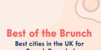 Cardiff revealed as best city in the UK for brunch-loving Brits in new study