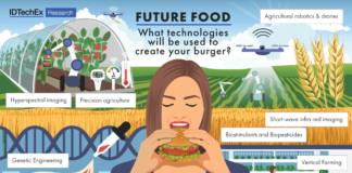 No lives at steak, IDTechEx Predicts How Your Food Will be Made in the Future
