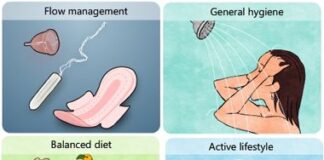 These menstrual cycle management tasks have been voted the most time-consuming