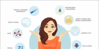 PCOS Awareness Month: Half of UK women can’t identify the main symptoms