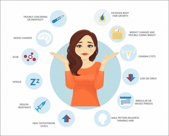 PCOS-Symptoms-min-1038x835-1-1