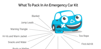 Snow Forecast: Experts reveal top tips for driving in snow (& the 11 essential things to pack in an emergency snow kit)