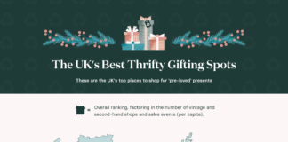 Swansea named the best city in Wales to buy pre-loved presents