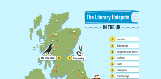 RESEARCH REVEALS: THE LITERARY HOTSPOTS OF THE UK