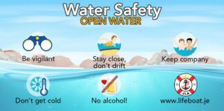 Rise in accidental drowning in Wales prompts call to be safe while enjoying open water