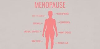 New research shows young women lack basic understanding of menopause