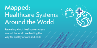 New Report Reveals the UK Takes 7th Place for the Overall Healthcare System