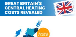Central Heating Costs in Cardiff vs UK Revealed…