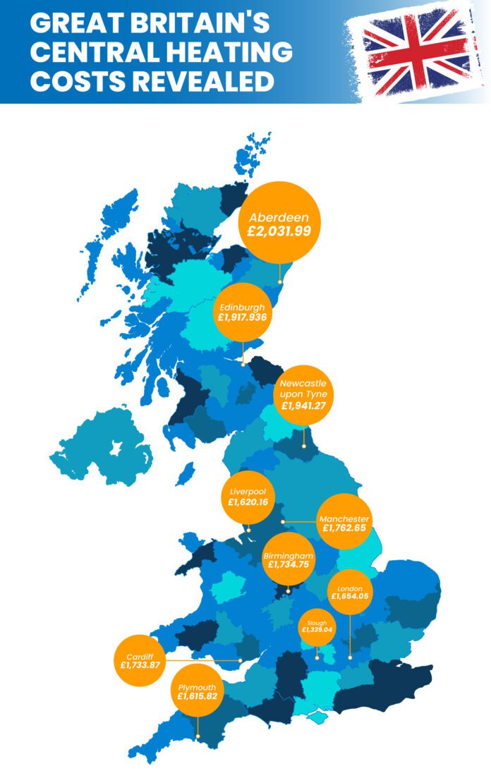 GB Central heating Costs Revealed