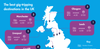 REVEALED: Cardiff named as one of the UKs best gig destinations