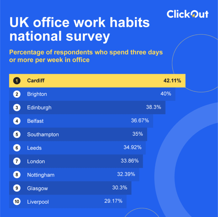 ClickOut Media infographic 1