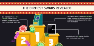 The Grim Reason You Should Think Twice Before Using This Everyday Machine
