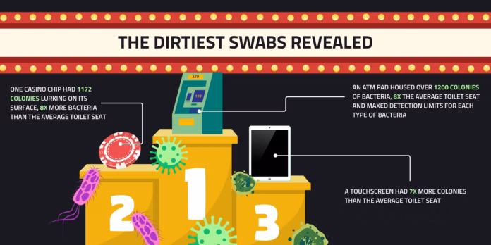 The-dirtiest-items-vs-the-average-toilet-seat-updated