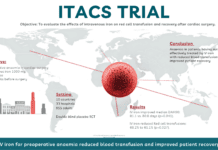 Landmark Itacs Trial shows IV iron can improve heart surgery recovery