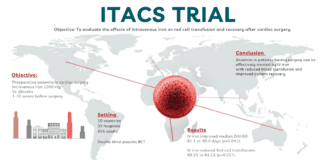 Landmark Itacs Trial shows IV iron can improve heart surgery recovery